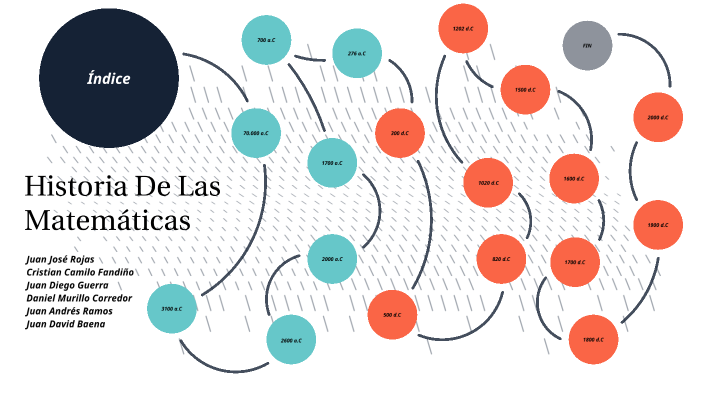 La Historia de las Matematicas by Daniel Corredor on Prezi