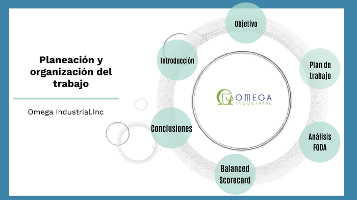 Planeación y Organización del trabajo by Nathalia Santiago on Prezi