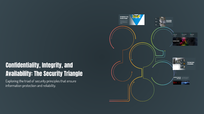 Confidentiality, Integrity, and Availability: The Security Triangle by ...