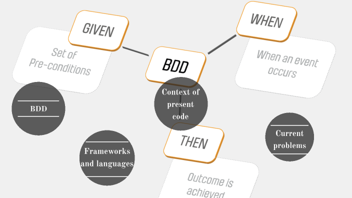 BDD with python by Umit Ozturk on Prezi