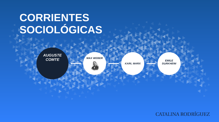 CORRIENTES SOCIOLÓGICAS By Catalina Rodriguez On Prezi