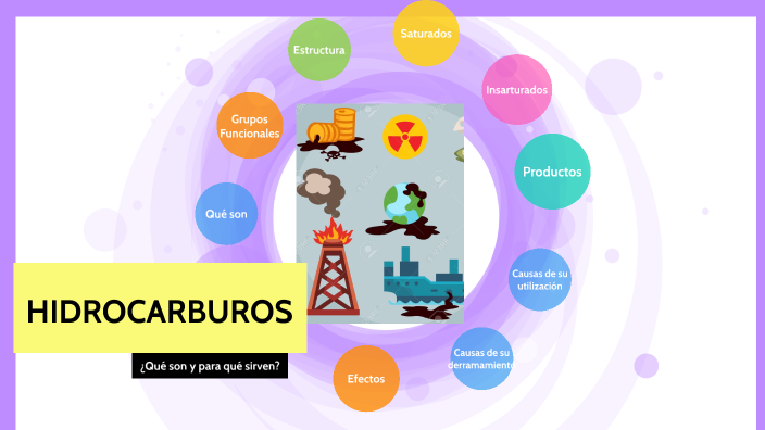 ¿QUÉ SON LOS HIDROCARBUROS Y PARA QUÉ SIRVEN? by Alicia Vilema on Prezi