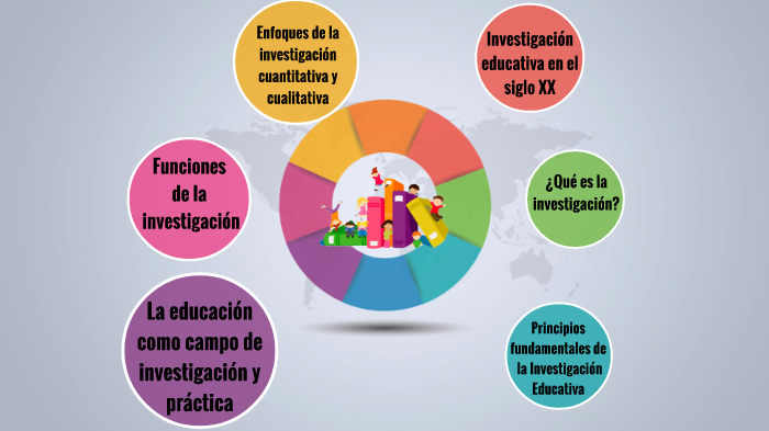 Principios fundamentales de la Investigación educativa by milena