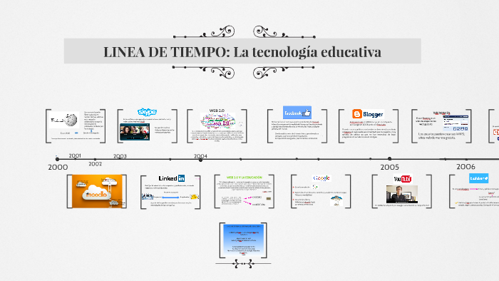 LINEA DE TIEMPO LA TECNOLOGÍA EDUCATIVA by Adriana Alfonso on Prezi
