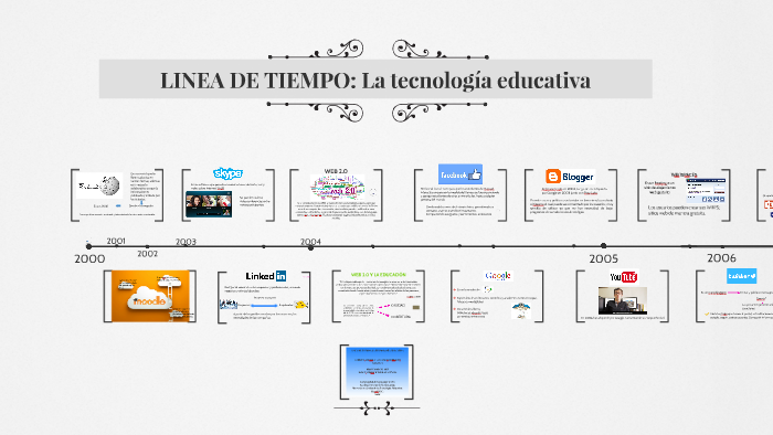 Línea De Tiempo Tecnología Educativa Timeline Timetoast Timelines Hot