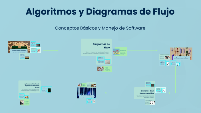 Algoritmos y Diagramas de Flujo by Cristian Vergara urbina on Prezi