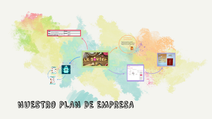 NUESTRO PLAN DE EMPRESA by Niurkita Velasco on Prezi