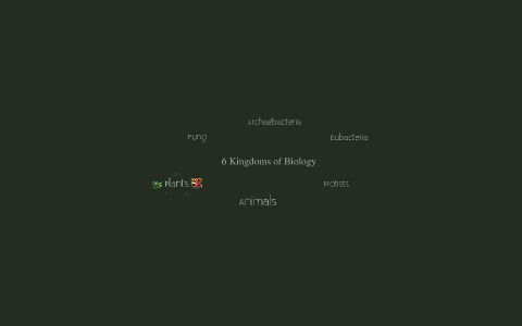 The 6 Kingdoms by Brandon Riney on Prezi