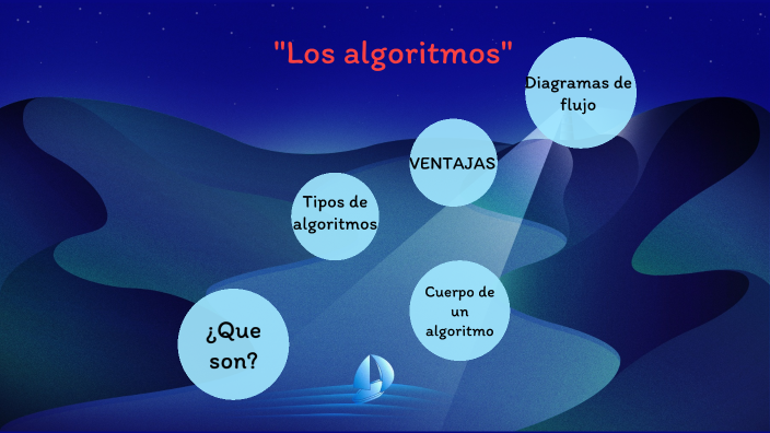 Algoritmos by jair Muñoz Gonzalez on Prezi