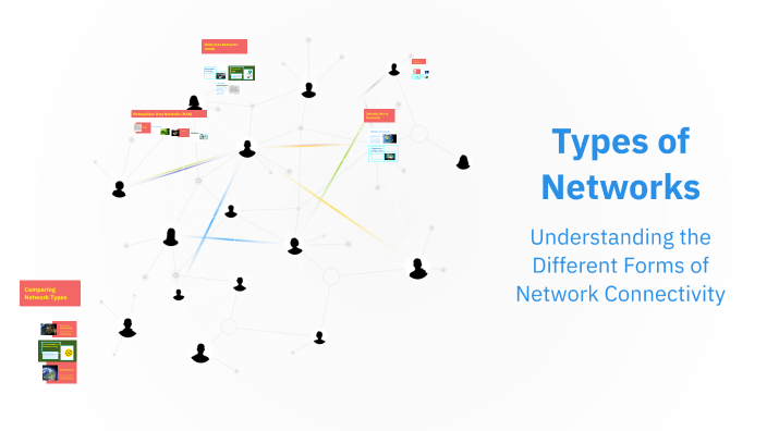 Network Rangers Types of Networks by Ranger on Prezi