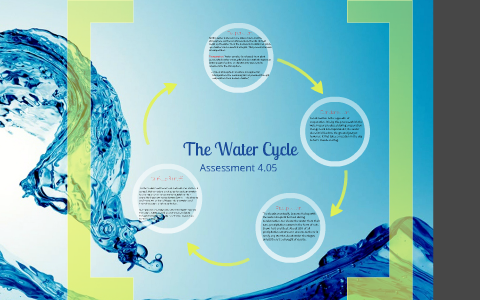 The Water Cycle by Rezwana Parveen on Prezi
