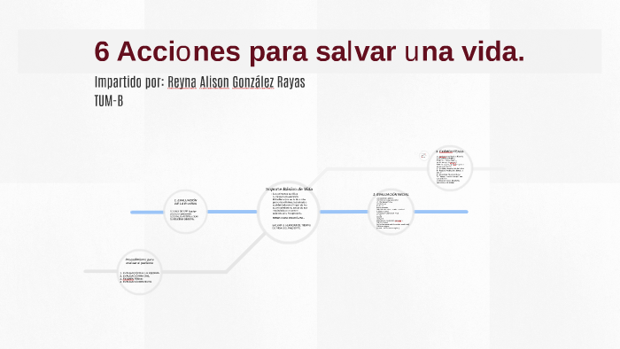 6 Acciones para salvar una vida. by Reyna Alison González Rayas on Prezi