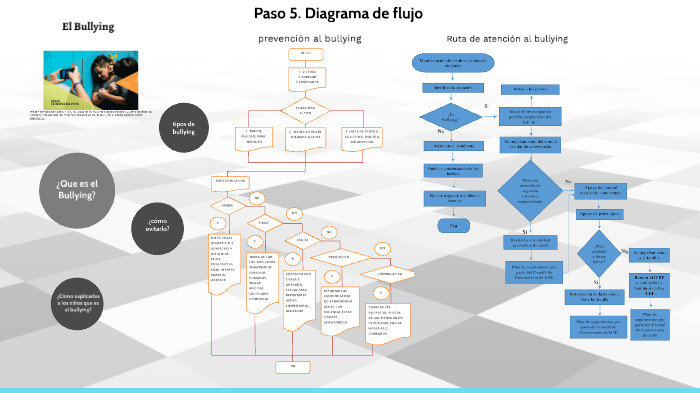 Paso 5. Diagrama de flujo bullying by Diego Maurcio Manchola Vega