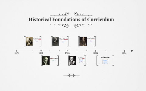 Historical Foundations of Curriculum by shaira sorongon on Prezi