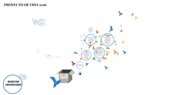 PROYECTO DE VIDA by Miguel Ángel Pérez García on Prezi
