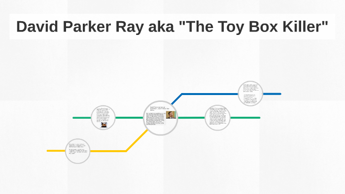 tvilling Kilde Telegraf David Parker Ray aka "The Toy Box Killer" by Nicde Portugal