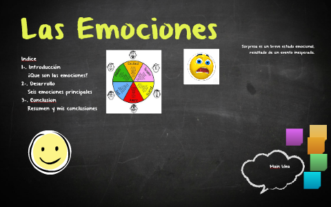 Las Emociones by on Prezi Next
