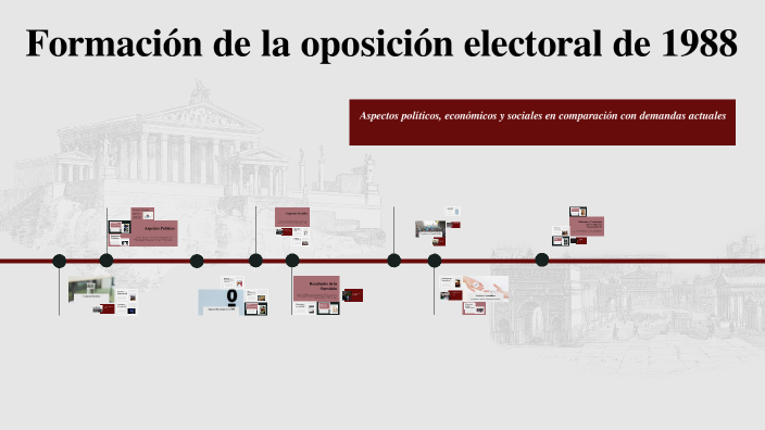 Formación De La Oposición Electoral De 1988 Economia