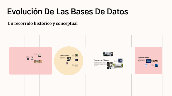 Evolución De Las Bases De Datos by Karen Gonzalez on Prezi