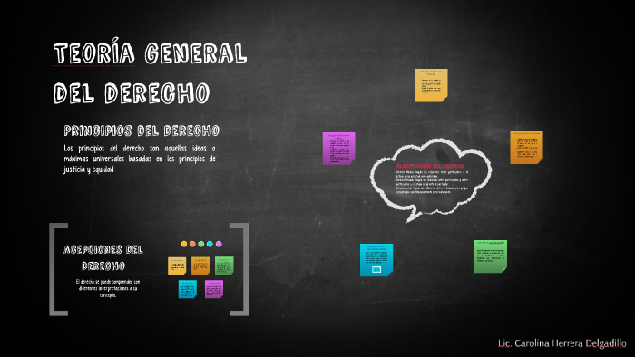 Teoria general del derecho by Carolina Herrera on Prezi