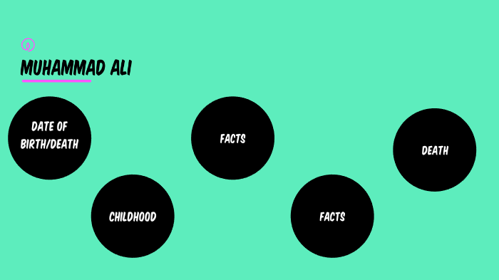Muhammad Ali by itzel avila on Prezi