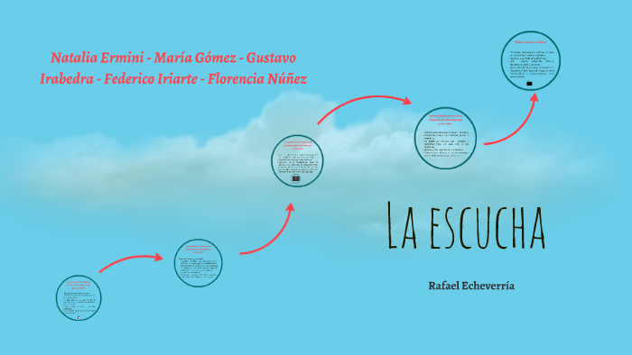 La escucha Rafael Echeverría by María Gómez on Prezi