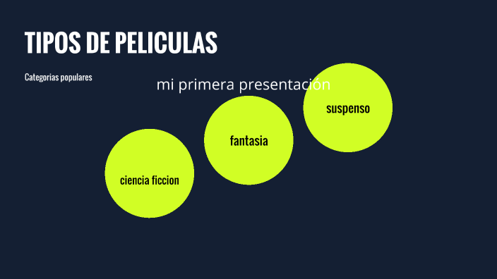 mi primera presentación by Daniela Stephania Bernal Vargas on Prezi