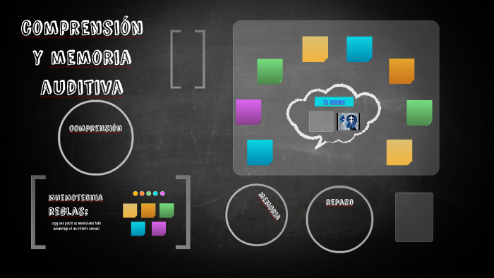 comprensión y memoria auditiva by fgdf fdhfd on Prezi