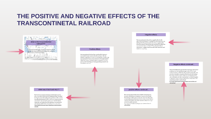 Effect of Railroads on the United States