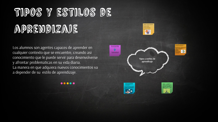 tipos y estilos de aprendizaje by Aar Alarcon on Prezi