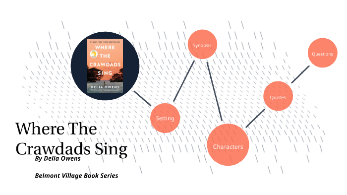 Where The Crawdads Sing By Lauren Leblanc On Prezi Next