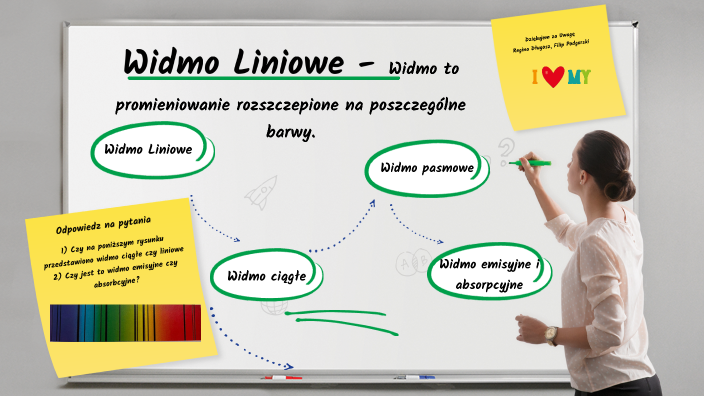 Widmo Liniowe by Filipo Podgorskii on Prezi