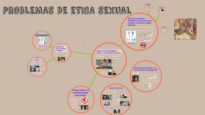 Problemas De Etica Sexual By Ilda Ruth Duran Loaiza 9091