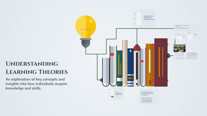 Understanding Learning Theories by on Prezi