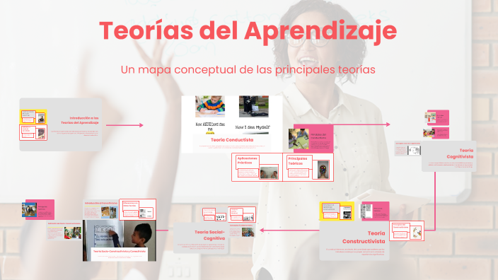 Teorías del Aprendizaje by Marinery Jiménez Santos on Prezi