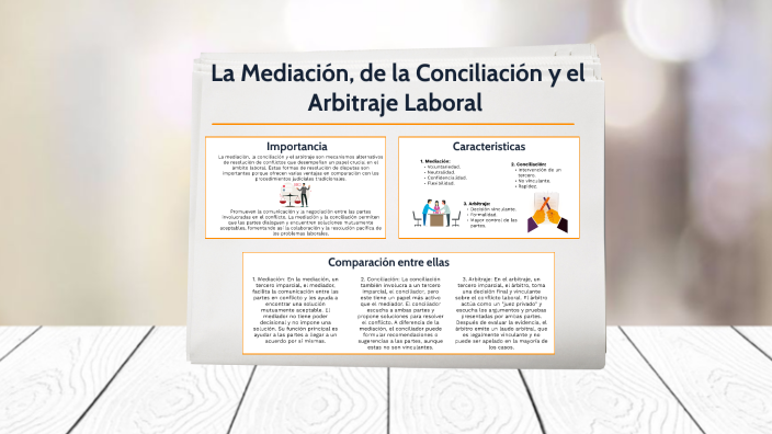 Importancia de La Mediación, la Conciliación y el Arbitraje Laboral by