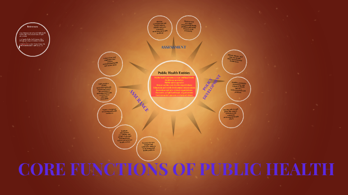 core-functions-of-public-health-by-andrew-karasick