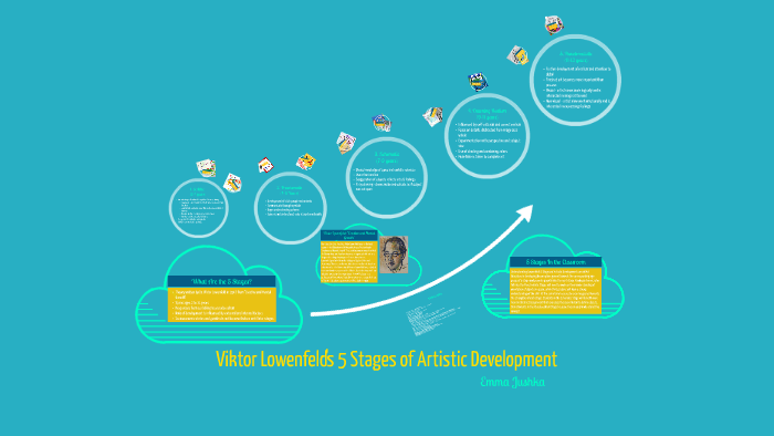 Viktor Lowenfeld's 5 Stages Of Artistic Development By Emma Jushka On Prezi