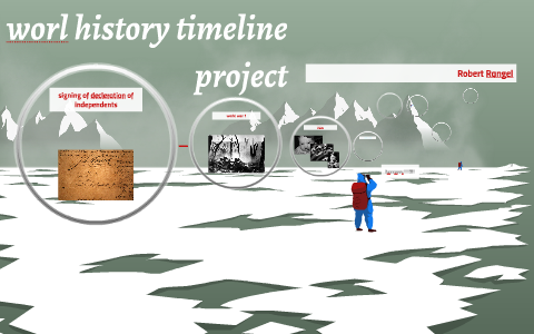 world war II by robert rangel on Prezi