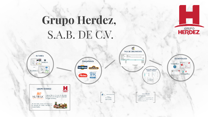 Grupo Herdez, S.A.B. DE C.V. By Vanessa Gil On Prezi