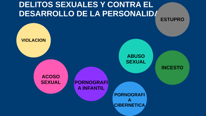 Delitos Sexuales Y Contra El Desarrollo De La Personalidad