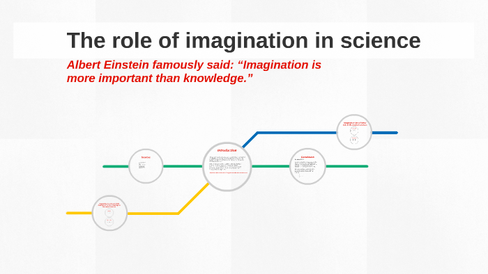 The Role Of Imagination In Science By On Prezi the-role-of-imagination-in-science-by-on-prezi