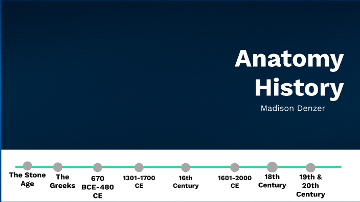 Anatomy History by Madison Denzer on Prezi