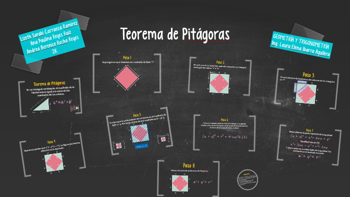 Teorema de Pitágoras by Paulina Reyes on Prezi Next