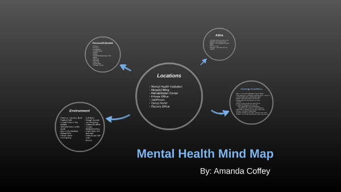 Mental Health Mind Map by on Prezi