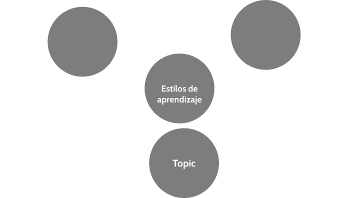 Estilos de aprendizaje by Alondra Sanchez on Prezi
