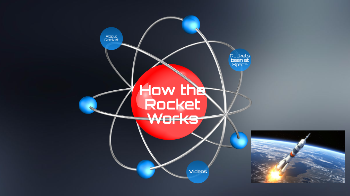 Rocket Work How the Rocket Works by gafediv2 student42 on Prezi