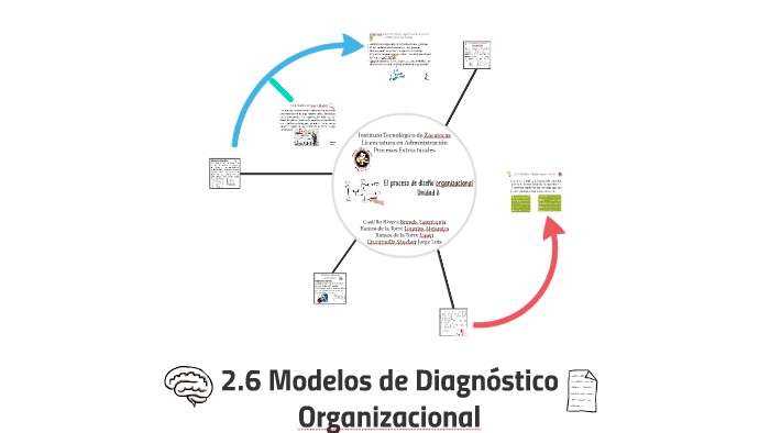  Modelos de Diagnóstico Organizacional by Brenda Castillo