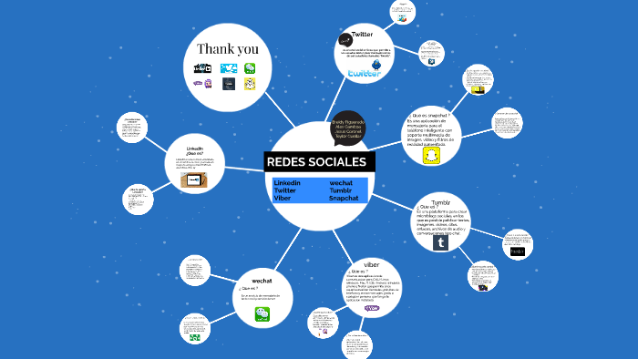 REDES SOCIALES by on Prezi