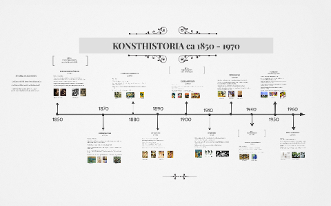 Konsthistoria ca 1850 - 1970 by Malin Wahlström on Prezi